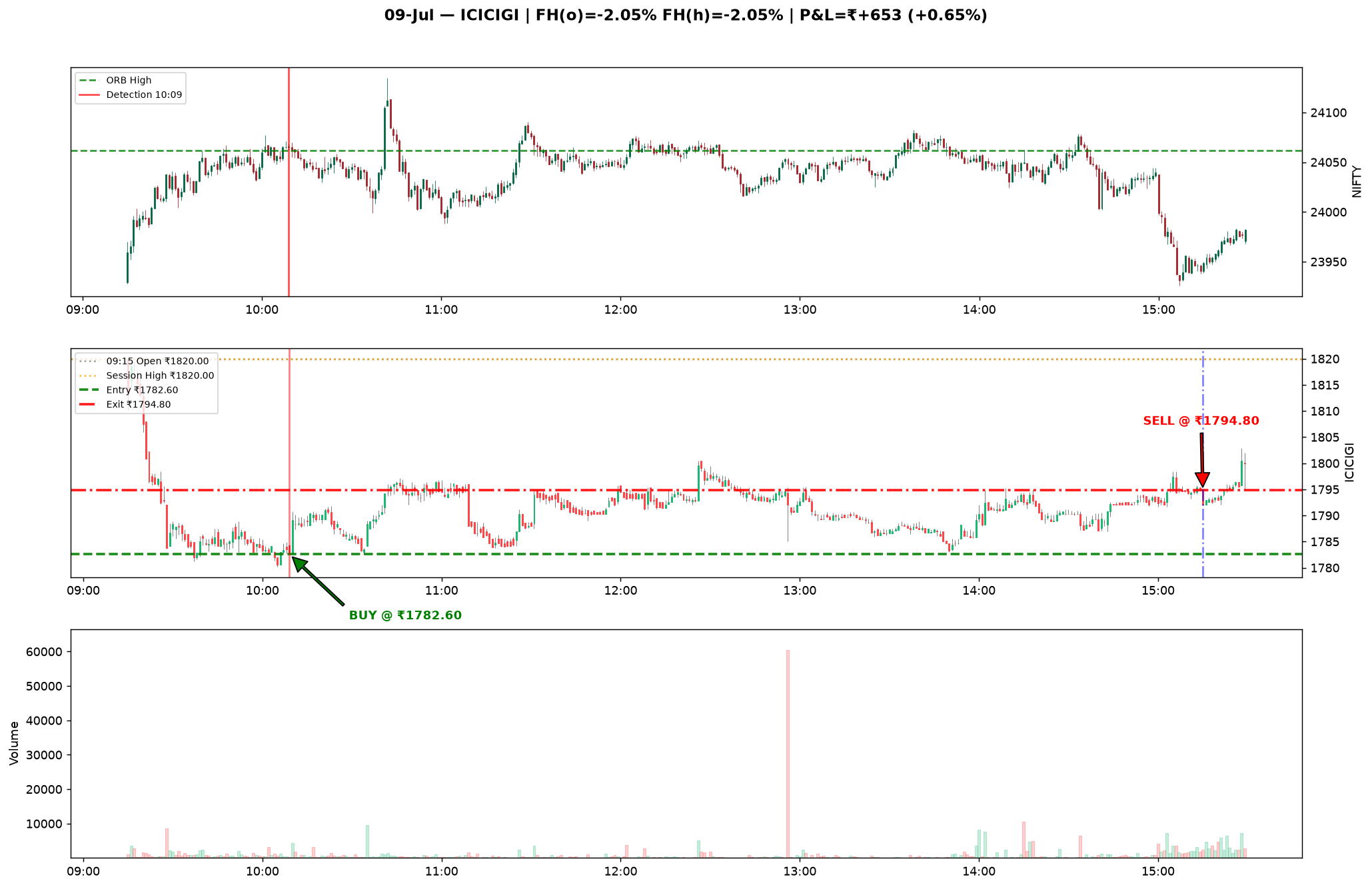 09-Jul ICICIGI