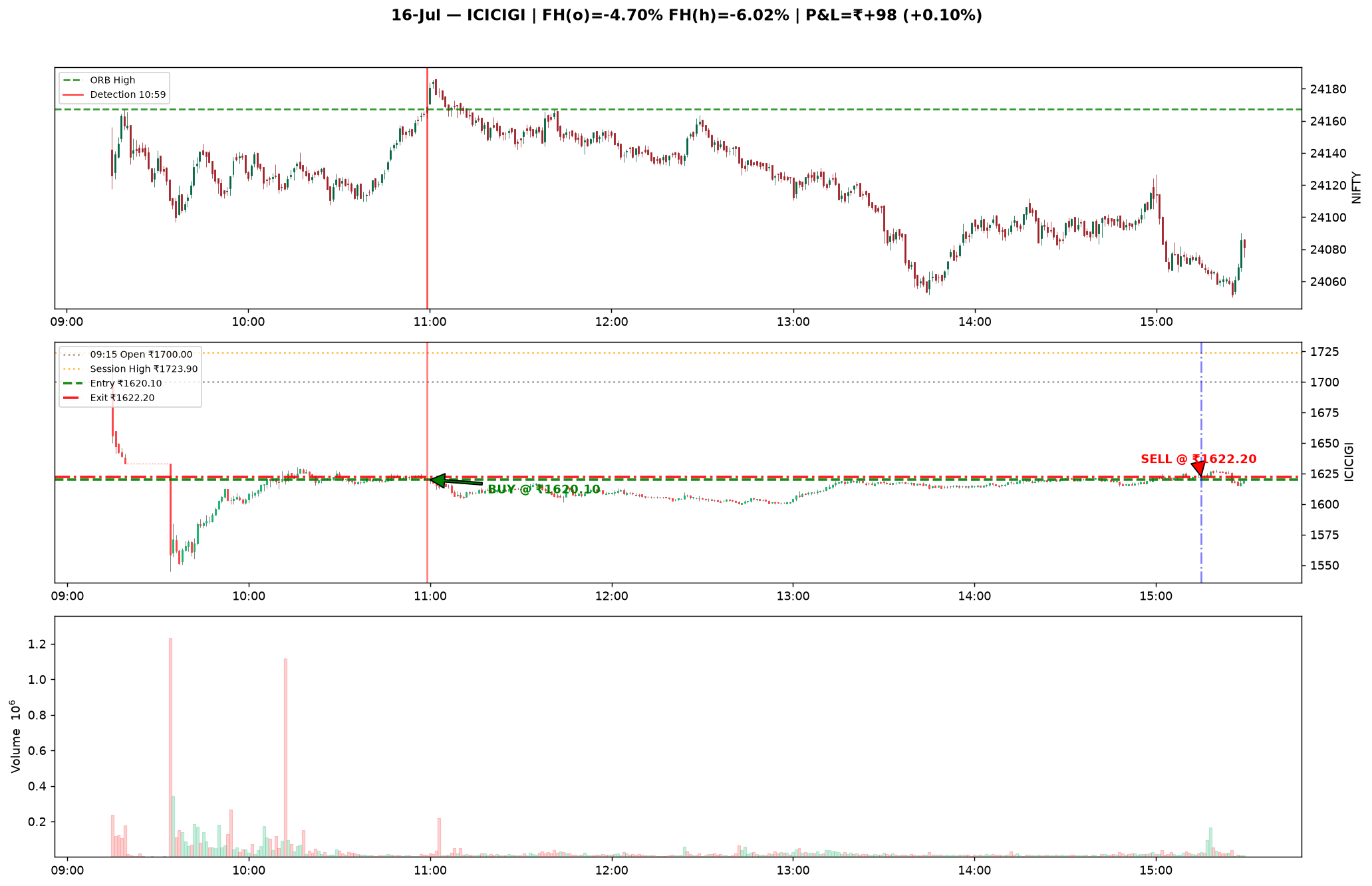 16-Jul ICICIGI